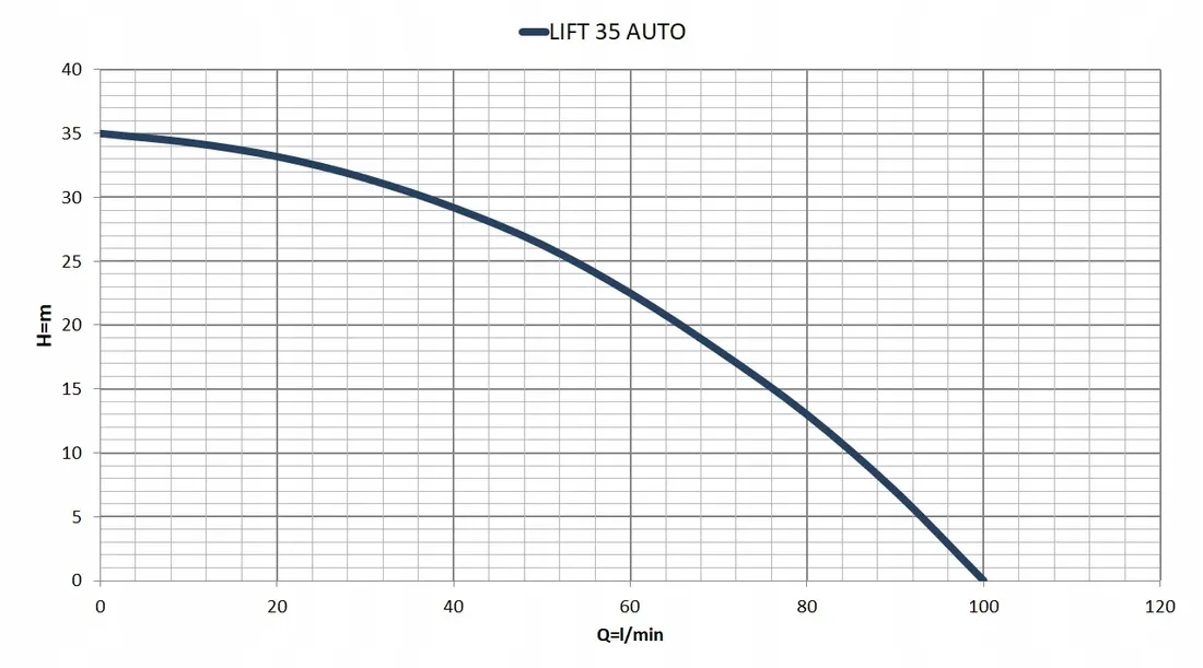 pompa-do-wody-czystej-lift-35-auto-zatapialna-z-automatem-100l-min-malec