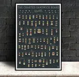 plakat-retro-sandwich