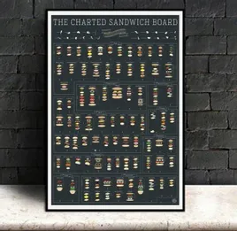 plakat-retro-sandwich
