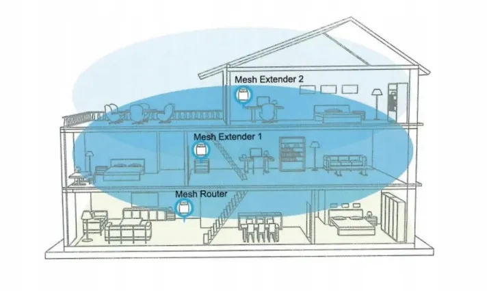 router-domowy-deco-m4-mesh-dynamite-c31-ac3000-stan-nowy