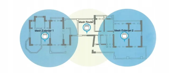 router-domowy-deco-m4-mesh-dynamite-c31-ac3000-wbudowany-modem-brak-modemu