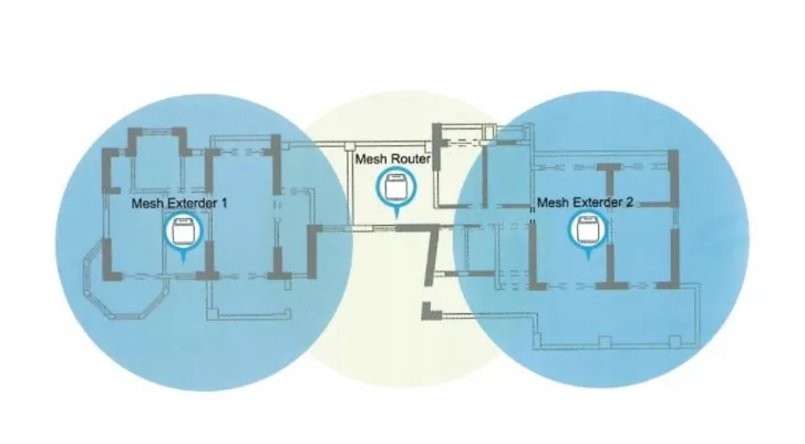 router-system-mesh-extralink-dynamite-c31-ac3000-standard-pracy-portow-lan-10-100-1000-mbps