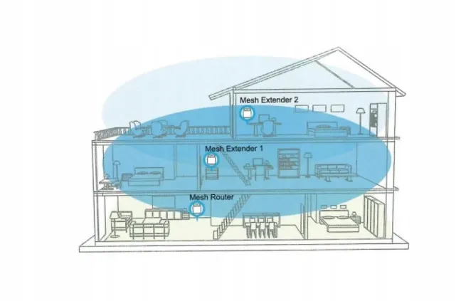 router-system-mesh-extralink-dynamite-c31-ac3000-kod-producenta-ex-17061