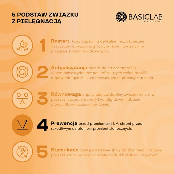 basiclab-ochronny-krem-do-rak-przeciw-fotostarzeniu-filtr-spf-30-75-ml-opakowanie-tubka