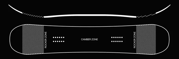 snowboard-ride-zero-junior-142-cm-rodzaj-twin