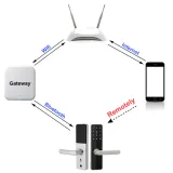brama-internetowa-ttl-stan-nowy