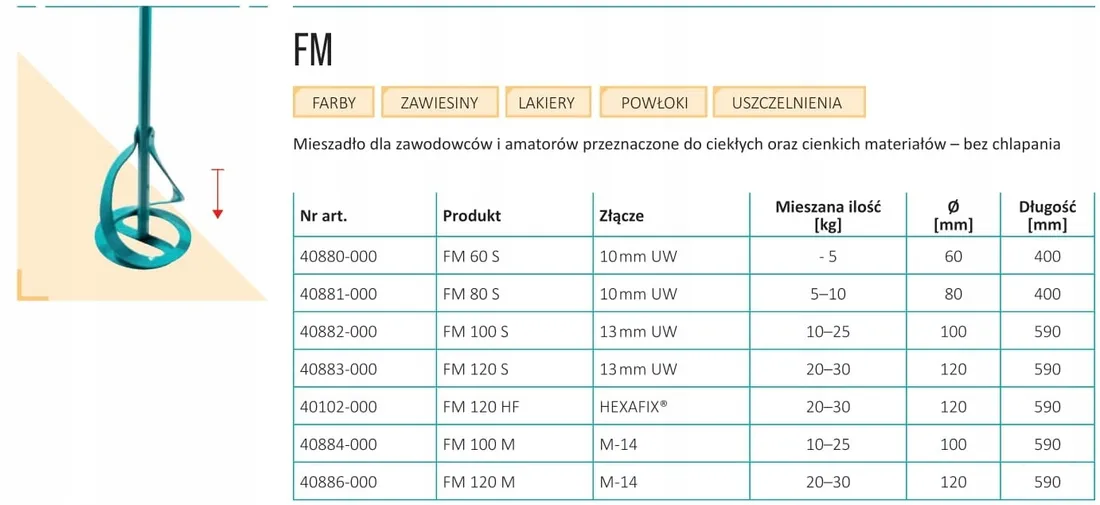 mieszadlo-collomix-fm-60-s-stan-nowy