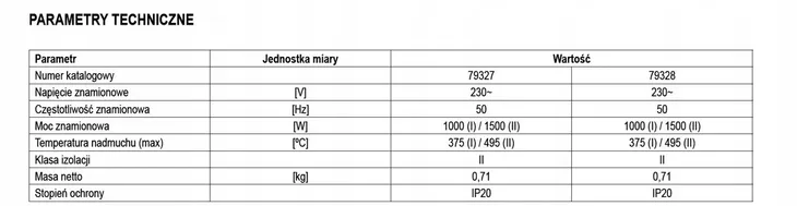 opalarka-1500w-79327-sthor-temperatura-maksymalna-495-c