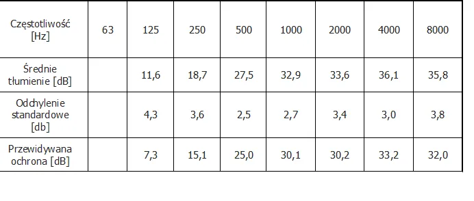 3m-nauszniki-optime-iii-h540a-stan-nowy-typ-sluchawki