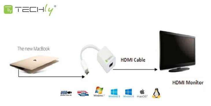 adapter-techly-020409-usb-c-hdmi-bialy-waga-z-opakowaniem-0-03-kg