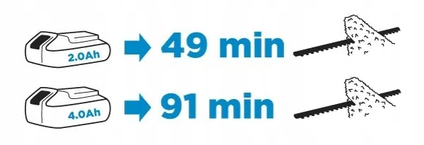 graphite-nozyce-do-zywoplotu-18v-e-2x40ah-58g032-waga-z-opakowaniem-3-68-kg