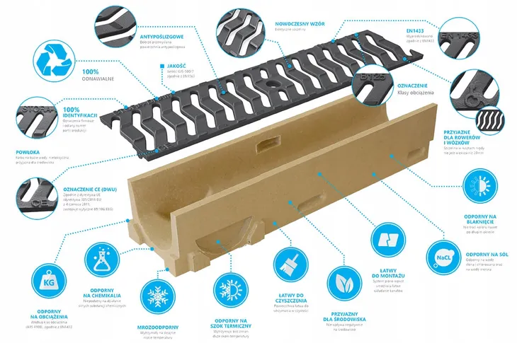 kanal-polimerobeton-odwodnienie-liniowe-z-krata-ocynkowana-a15-6cm-x-1m-kod-produktu-se10061100n