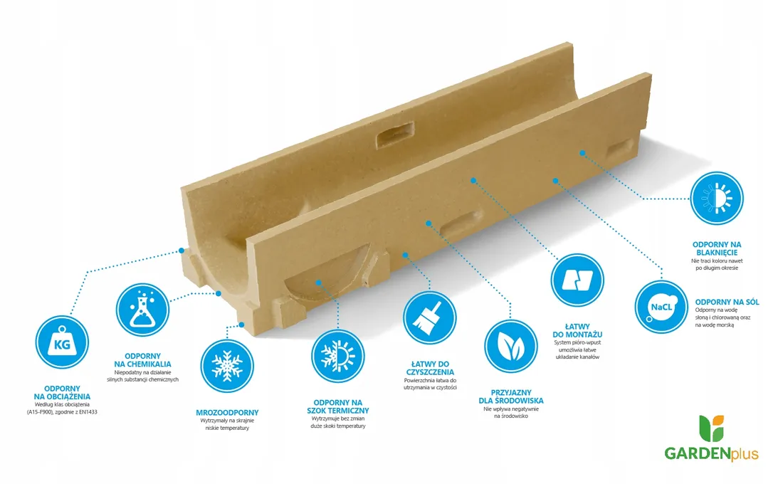 kanal-polimerobeton-odwodnienie-liniowe-z-krata-ocynkowana-a15-10cm-x-1m