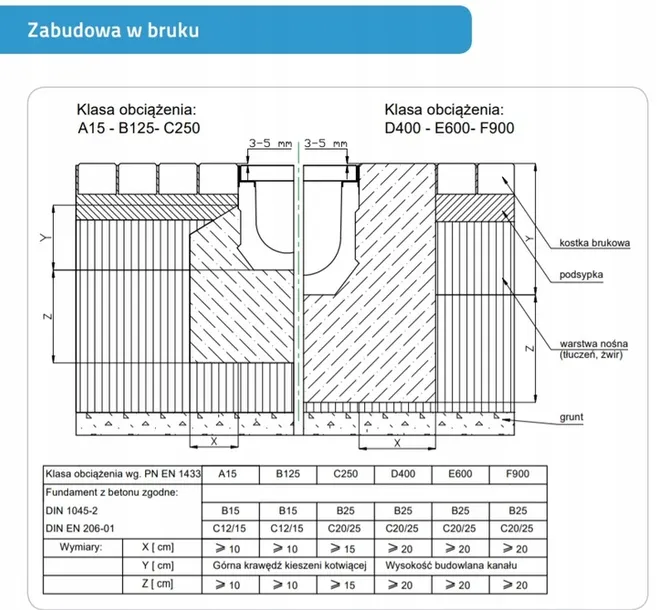 kanal-polimerobeton-odwodnienie-liniowe-z-krata-ocynkowana-a15-10cm-x-1m-dlugosc-100-cm