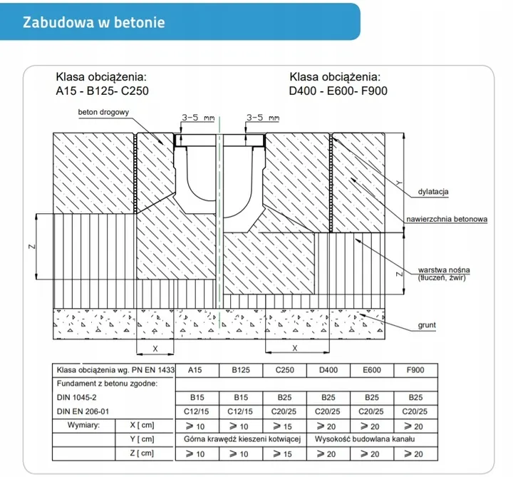 kanal-polimerobeton-odwodnienie-liniowe-z-krata-ocynkowana-a15-10cm-x-1m