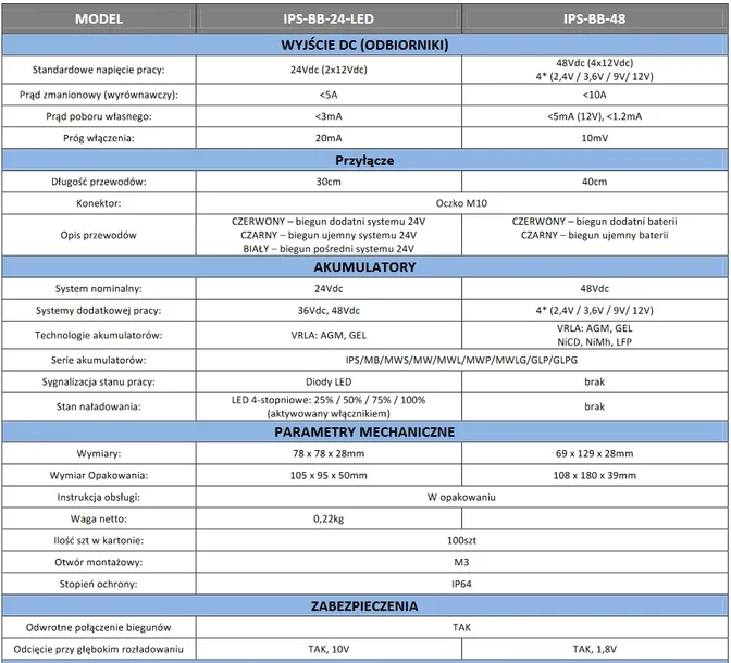 ips-bb-48-48v-battery-balancer-charger-equalizer-stan-nowy-napiecie-48-v