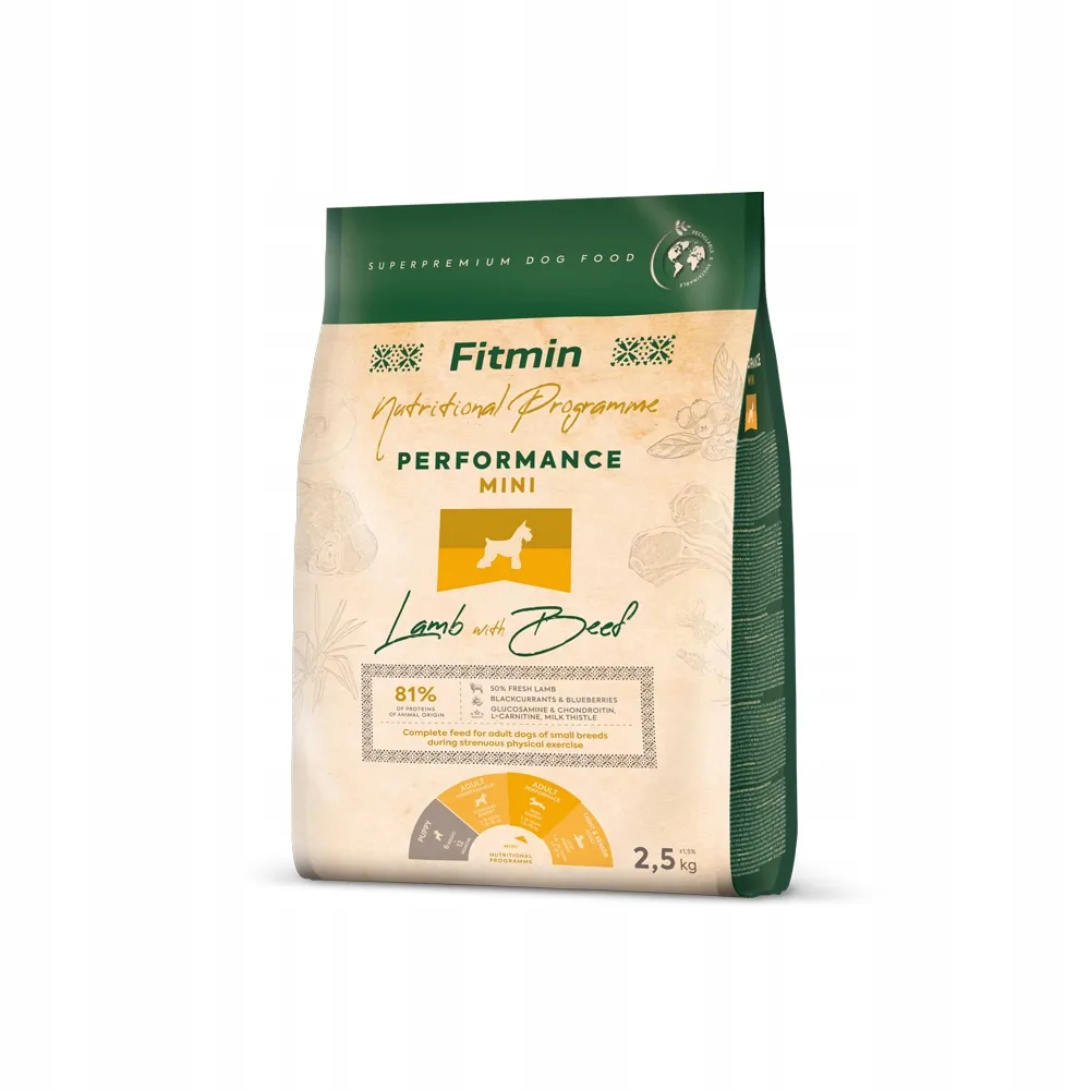 fitmin-lamb-with-beef-mini-performance-25kg