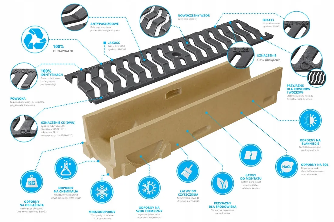 kanal-polimerobeton-odwodnienie-liniowe-z-zeliwna-krata-b125-h-8cm-50-cm