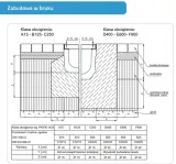 kanal-polimerobeton-odwodnienie-liniowe-z-zeliwna-krata-b125-h-8cm-50-cm-kod-producenta-se10085334n