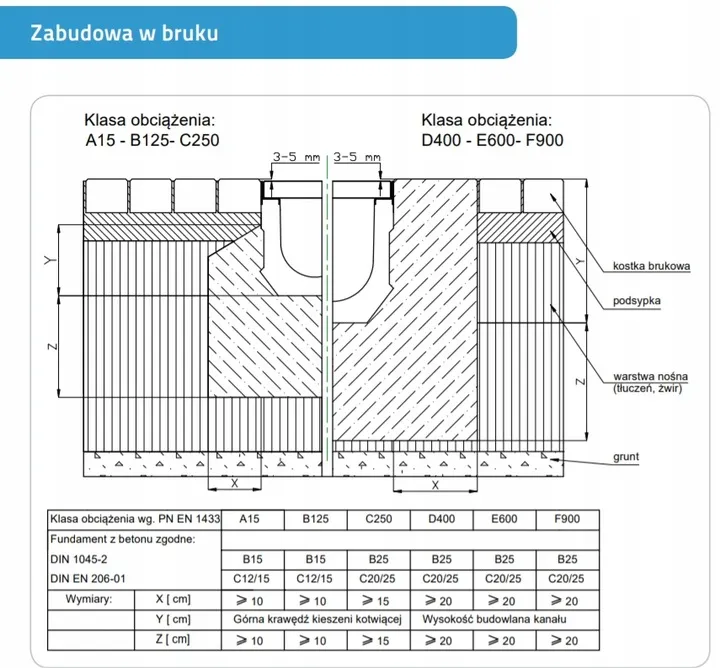 kanal-polimerobeton-odwodnienie-liniowe-z-zeliwna-krata-b125-h-8cm-50-cm-stan-nowy