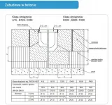 kanal-polimerobeton-odwodnienie-liniowe-z-zeliwna-krata-b125-h-8cm-50-cm-marka-stora-drain