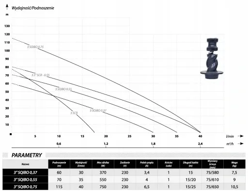 pompa-glebinowa-3-sqibo-055-kw-230v-kabel-stan-nowy