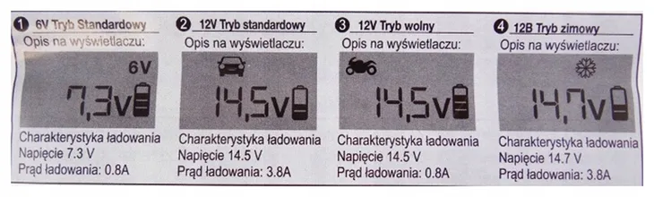 d5m05-prostownik-samochodowy-cyfrowy-ladowarka-6v-stan-nowy-marka-inna