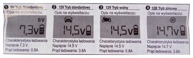 d5m05-prostownik-samochodowy-cyfrowy-ladowarka-6v