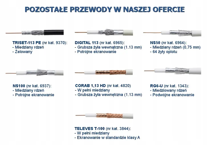 przewod-koncentryczny-ns100-trishield-1m-marka-conotech