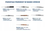 przewod-koncentryczny-ns100-trishield-1m-marka-conotech