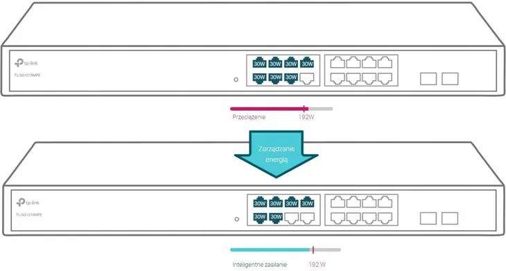 switch-tp-link-tl-sg1218mpe-liczba-portow-lan-rj-45-16