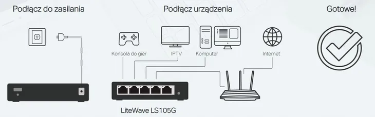 switch-tp-link-ls105g-stan-nowy-liczba-portow-5