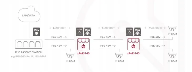 switch-3-portowy-poe-atte-xpoe-3-10-liczba-portow-3