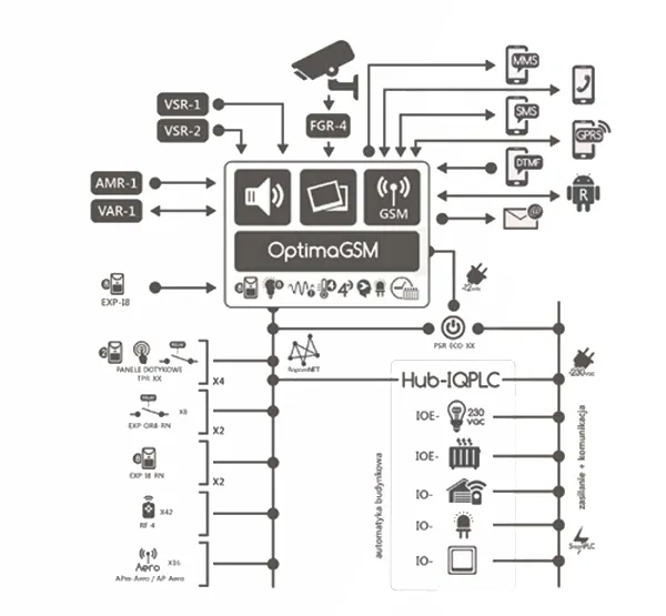 ropam-manipulator-dotykowy-tpr-4bs-optimagsm-neogsm-ip-marka-ropam