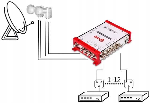 multiswitch-smart-line-5-12-corab-liczba-wejsc-5