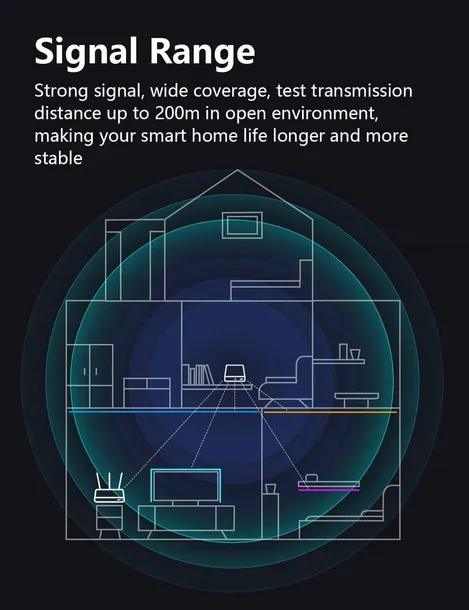 inteligentny-dom-bramka-gateway-zigbee-alexa-google-home-marka-maxcio