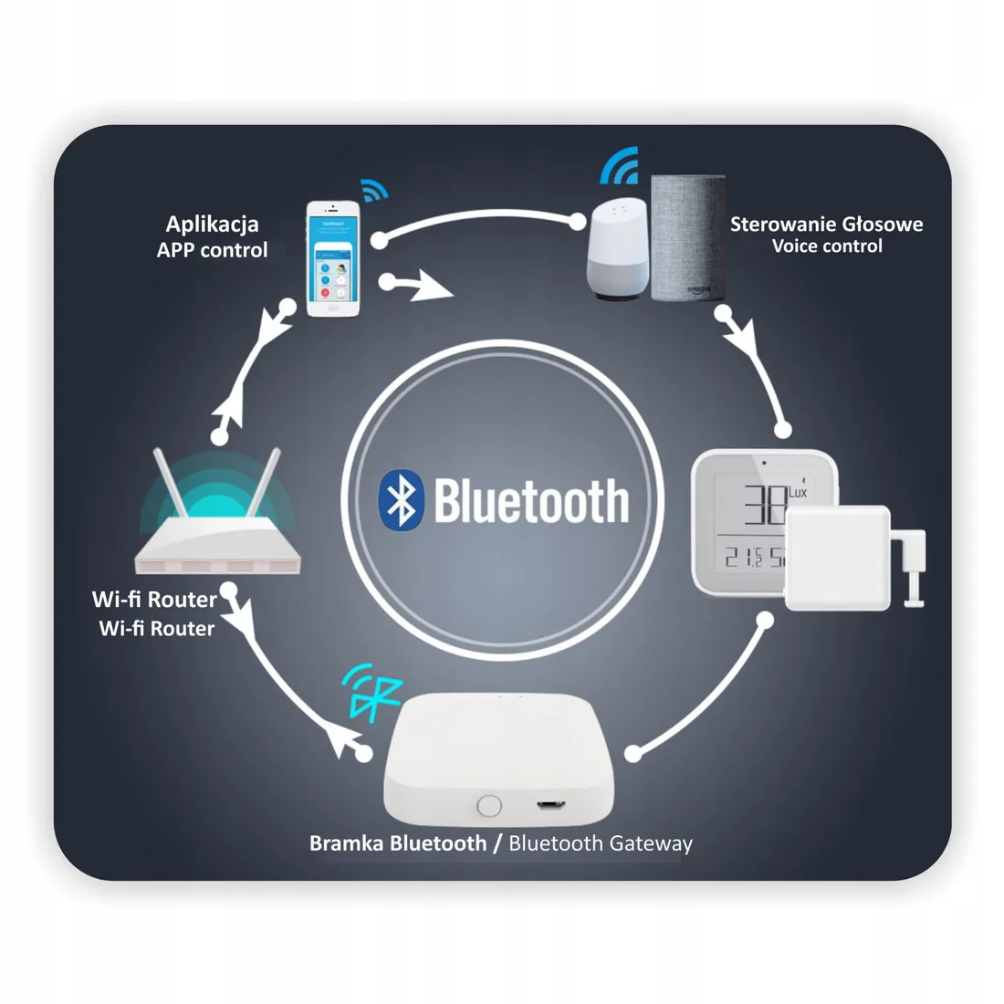 bramka-bluetooth-tuya-stan-nowy