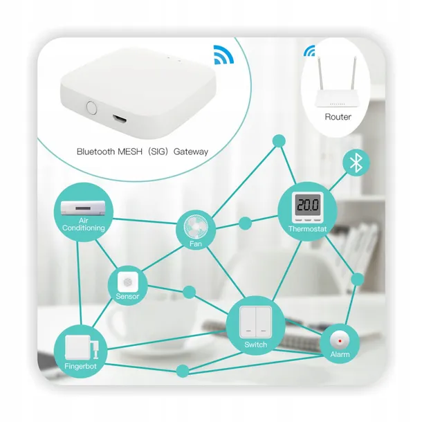 bramka-bluetooth-tuya-zasilanie-sieciowe