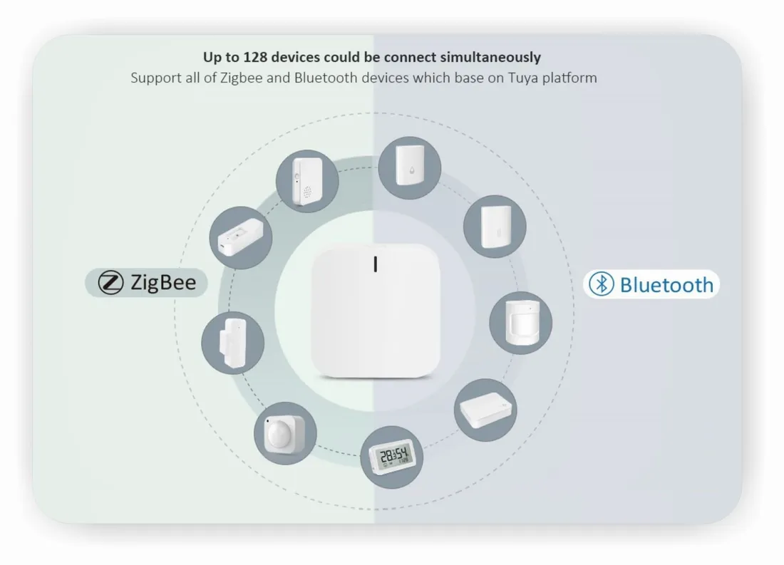 centrala-sterujaca-bramka-zigbee-3-0-bluetooth