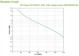 zasilacz-ups-apc-bx2200mi-gr-stan-nowy