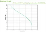 zasilacz-ups-apc-apcbx750mi-gr-stan-nowy