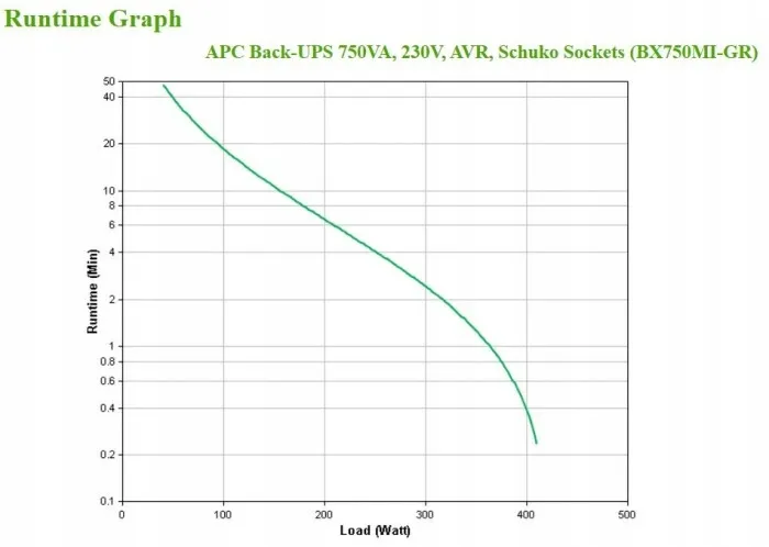 zasilacz-ups-apc-apcbx750mi-gr-stan-nowy