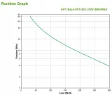 zasilacz-ups-apc-bk500ei-500va-stan-nowy
