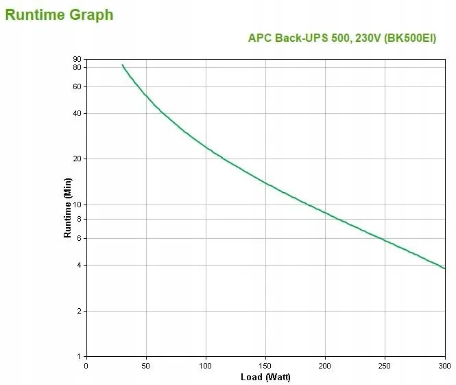 zasilacz-ups-apc-bk500ei-500va-stan-nowy