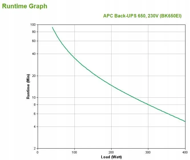 zasilacz-ups-apc-back-ups-bk650ei-650va