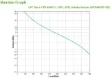 zasilacz-ups-bx1600mi-gr-certyfikat-ce