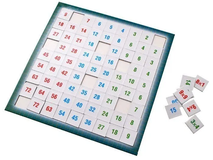 tabliczka-mnozenia-jawa-rodzaj-podstawa