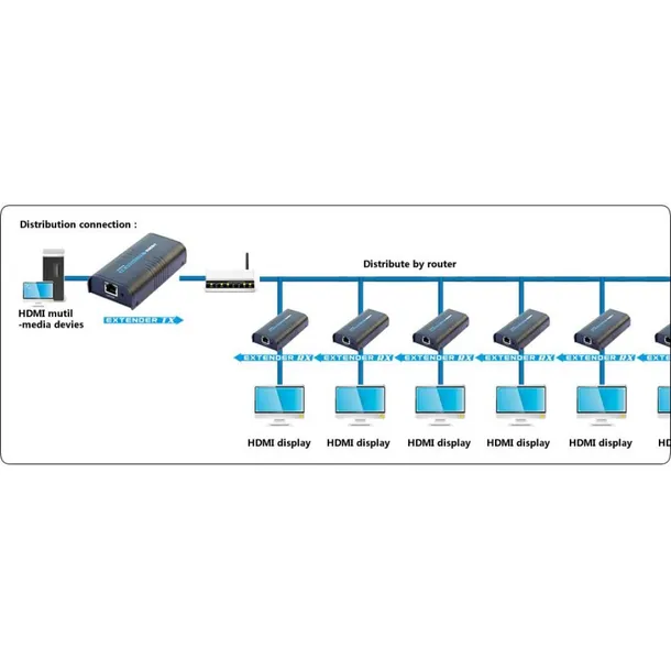 extender-hdmi-techly-306011-zastosowanie-usb-firewire