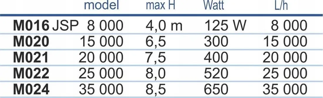 pompa-jsp-8000-happet