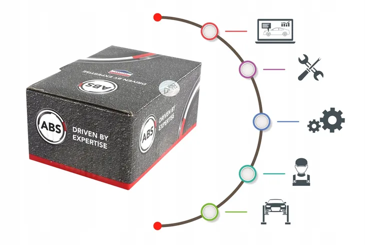 klocki-hamulc-iveco-daily-iii-06-waga-produktu-3-97-kg